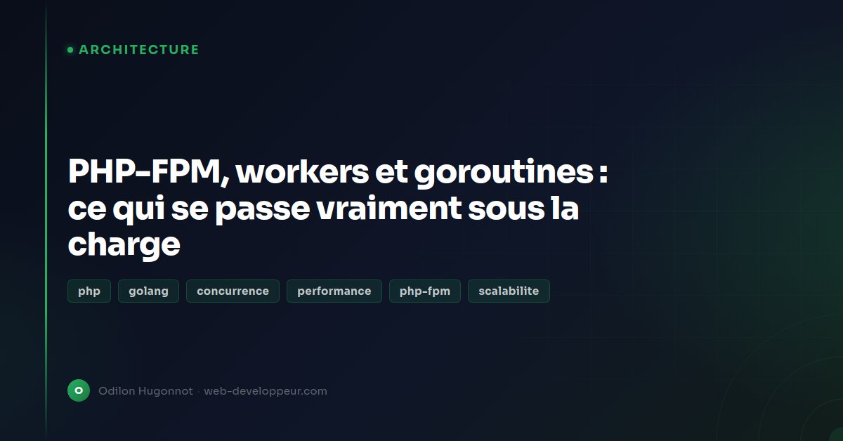 PHP-FPM, workers and goroutines: what actually happens under load