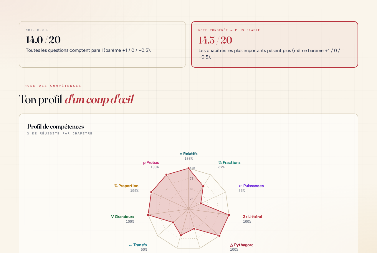 Radar College — Rapport de compétences avec radar SVG