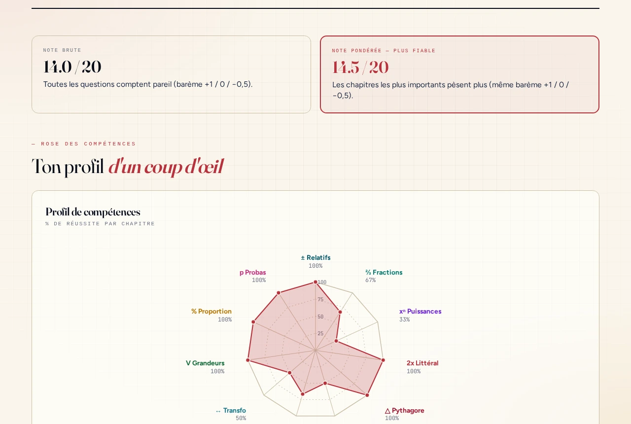 Radar College : Rapport de compétences avec radar SVG
