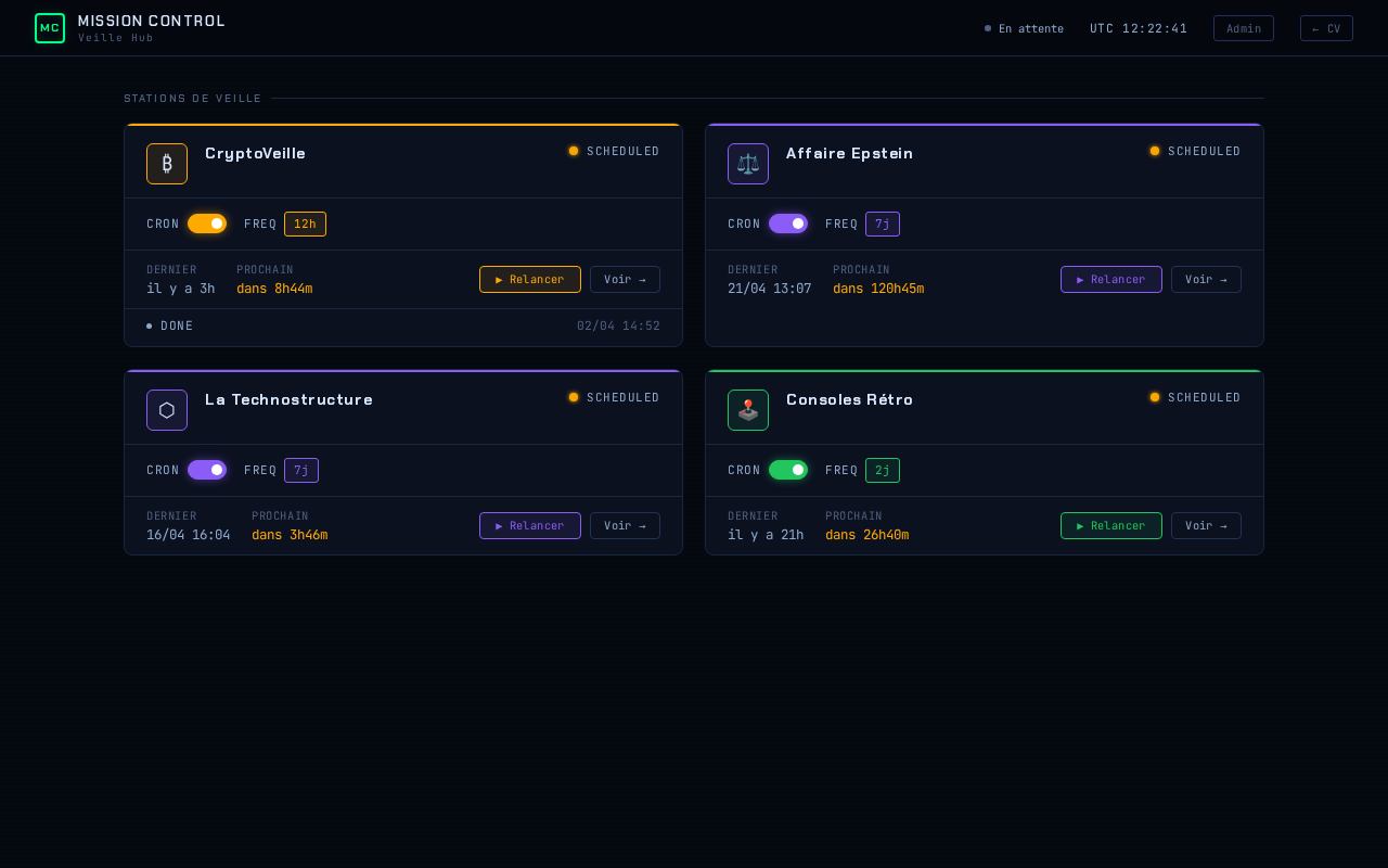 Mission Control - Hub de veille automatisée avec 4 stations